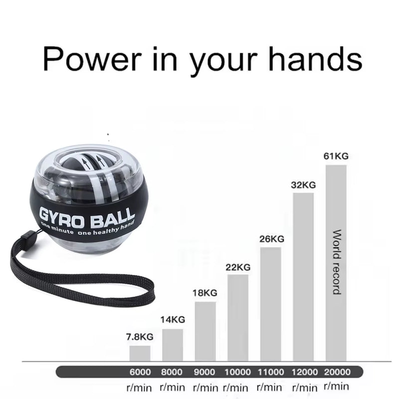 Wrist Power Ball