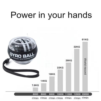 Wrist Power Ball